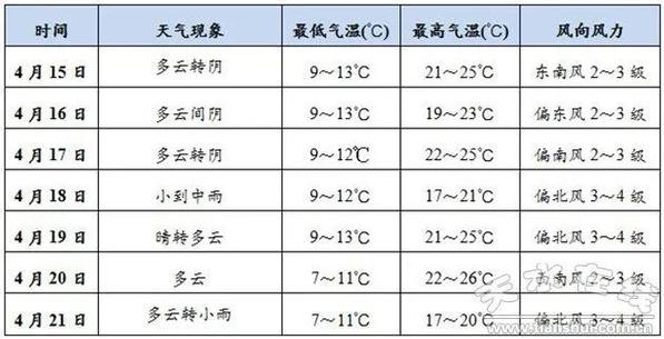 宽城天气预报一周?宽城天气预报一周天气?-第3张图片-巾百福 宽城天气预报一周?宽城天气预报一周天气?-第3张图片-巾百福