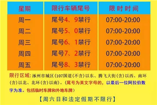 涿州限号2018图?涿州限号查询2019?-第1张图片-巾百福 涿州限号2018图?涿州限号查询2019?-第1张图片-巾百福