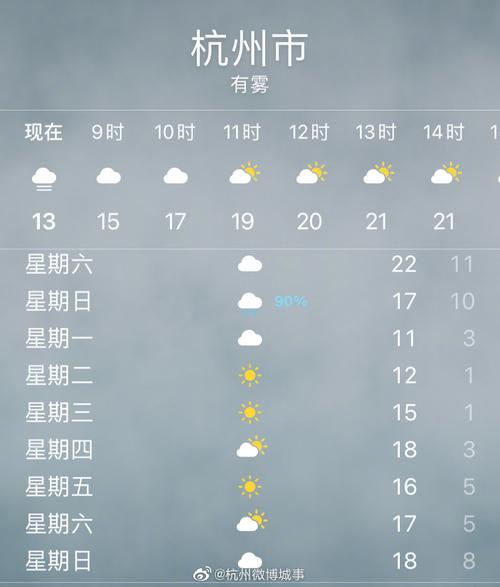 杭州四十天天气预报,杭州四十天天气预报准确度-第2张图片-巾百福 杭州四十天天气预报,杭州四十天天气预报准确度-第2张图片-巾百福
