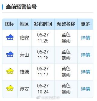 杭州四十天天气预报,杭州四十天天气预报准确度-第3张图片-巾百福 杭州四十天天气预报,杭州四十天天气预报准确度-第3张图片-巾百福