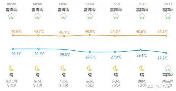 杭州四十天天气预报,杭州四十天天气预报准确度-第5张图片-巾百福 杭州四十天天气预报,杭州四十天天气预报准确度-第5张图片-巾百福