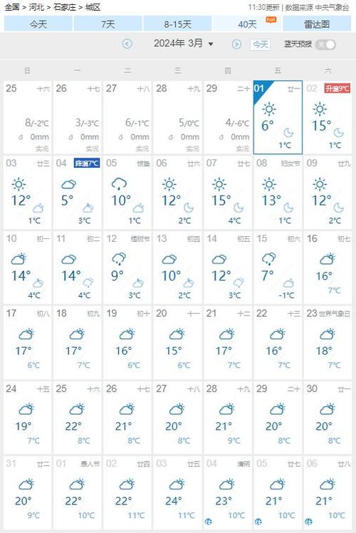 未来15天的天气,未来15天的天气情况?-第2张图片-巾百福 未来15天的天气,未来15天的天气情况?-第2张图片-巾百福