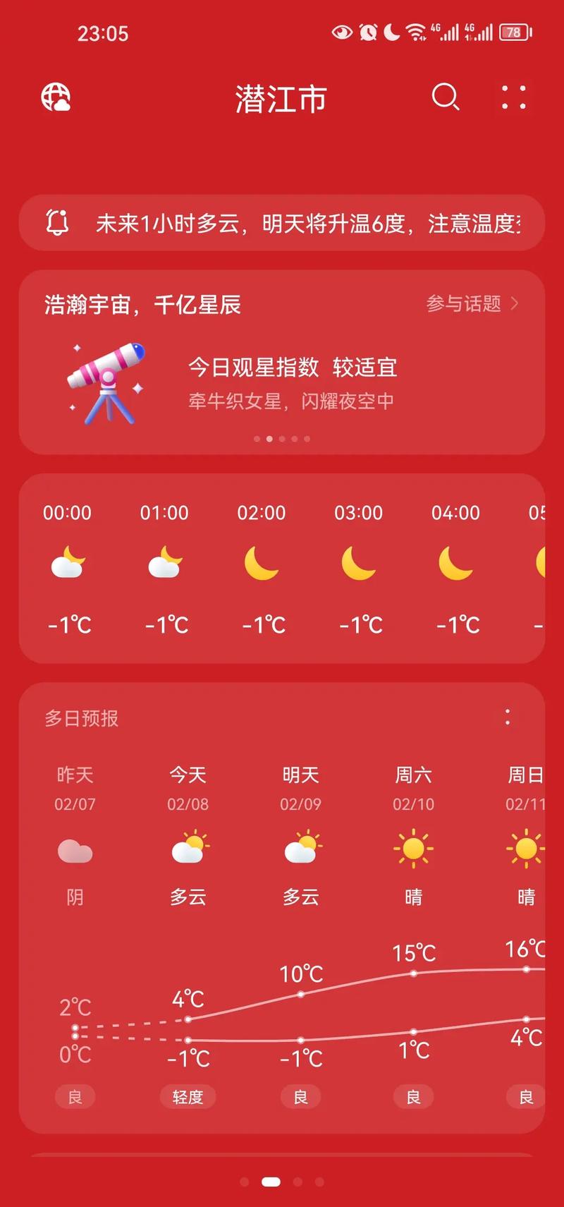 未来15天的天气,未来15天的天气情况?-第5张图片-巾百福 未来15天的天气,未来15天的天气情况?-第5张图片-巾百福