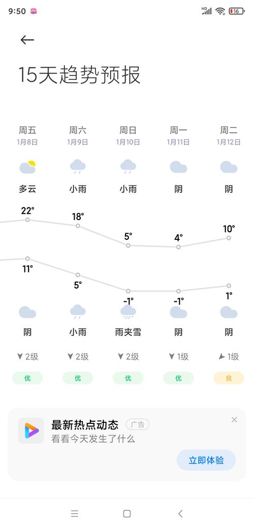 未来15天的天气,未来15天的天气情况?-第6张图片-巾百福 未来15天的天气,未来15天的天气情况?-第6张图片-巾百福