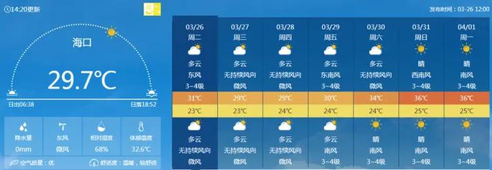 海南海口天气预报,海南海口天气预报15天-第1张图片-巾百福 海南海口天气预报,海南海口天气预报15天-第1张图片-巾百福