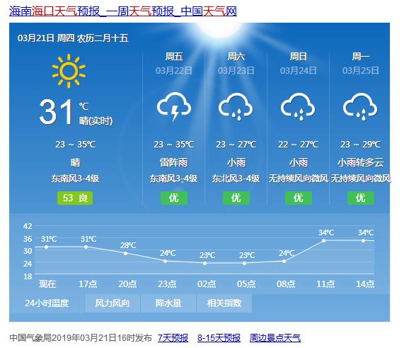 海南海口天气预报,海南海口天气预报15天-第4张图片-巾百福 海南海口天气预报,海南海口天气预报15天-第4张图片-巾百福
