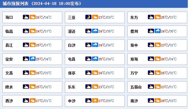 海南海口天气预报,海南海口天气预报15天-第5张图片-巾百福 海南海口天气预报,海南海口天气预报15天-第5张图片-巾百福