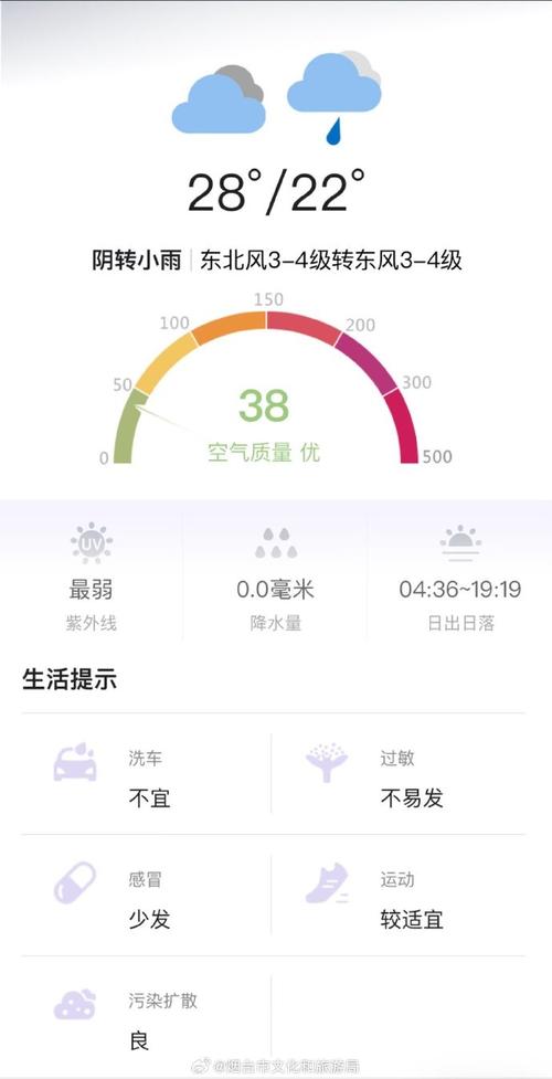 烟台福山天气预报?烟台天气预报?-第2张图片-巾百福 烟台福山天气预报?烟台天气预报?-第2张图片-巾百福