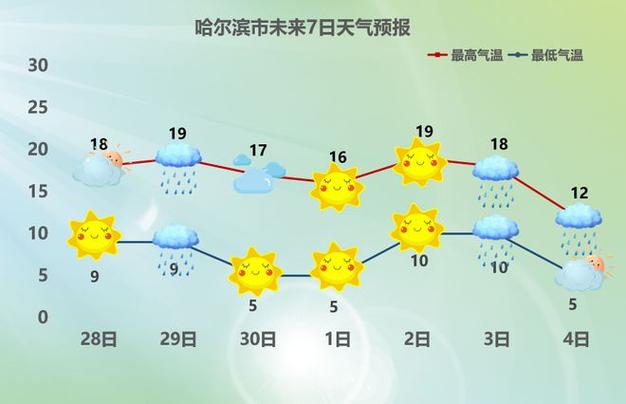 华北地区天气预报,华北地区天气预报未来三天查询?-第3张图片-巾百福 华北地区天气预报,华北地区天气预报未来三天查询?-第3张图片-巾百福
