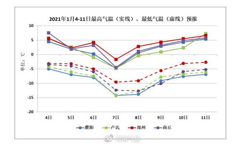 华北地区天气预报,华北地区天气预报未来三天查询?-第5张图片-巾百福 华北地区天气预报,华北地区天气预报未来三天查询?-第5张图片-巾百福