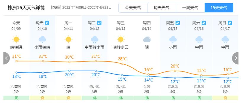 湘潭今日天气和气压?今日湘潭市天气?-第2张图片-巾百福 湘潭今日天气和气压?今日湘潭市天气?-第2张图片-巾百福