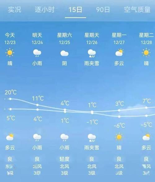 湘潭今日天气和气压?今日湘潭市天气?-第3张图片-巾百福 湘潭今日天气和气压?今日湘潭市天气?-第3张图片-巾百福