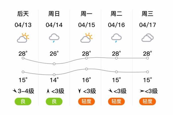 晋江天气预报30天,晋江天气预报30天查询百度-第2张图片-巾百福 晋江天气预报30天,晋江天气预报30天查询百度-第2张图片-巾百福