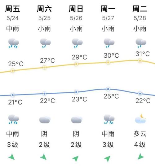 晋江天气预报30天,晋江天气预报30天查询百度-第4张图片-巾百福 晋江天气预报30天,晋江天气预报30天查询百度-第4张图片-巾百福