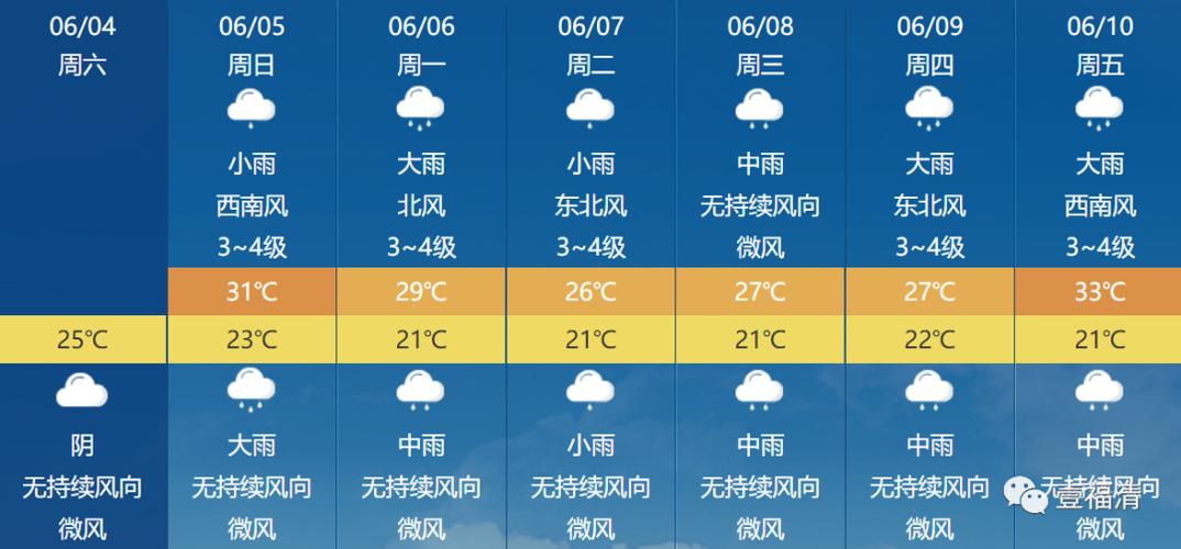 晋江天气预报30天,晋江天气预报30天查询百度-第6张图片-巾百福 晋江天气预报30天,晋江天气预报30天查询百度-第6张图片-巾百福