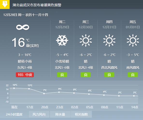 晋江天气预报30天,晋江天气预报30天查询百度-第7张图片-巾百福 晋江天气预报30天,晋江天气预报30天查询百度-第7张图片-巾百福