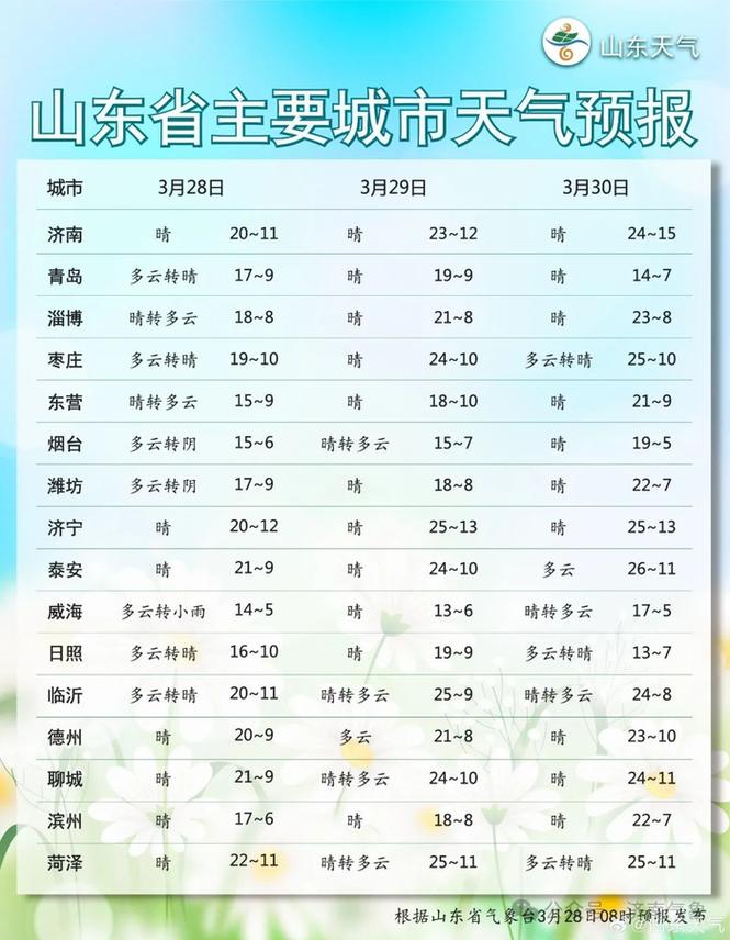 济源市天气预报七天?济源市天气预报七天?-第3张图片-巾百福 济源市天气预报七天?济源市天气预报七天?-第3张图片-巾百福