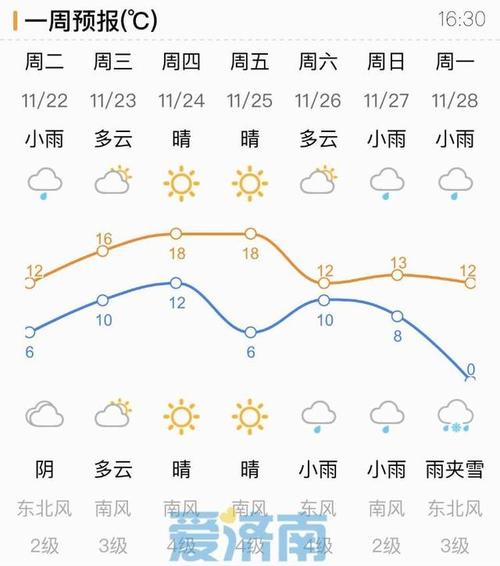 济源市天气预报七天?济源市天气预报七天?-第4张图片-巾百福 济源市天气预报七天?济源市天气预报七天?-第4张图片-巾百福