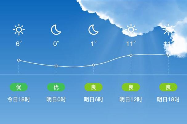关于泰来县天气预报一周的信息-第5张图片-巾百福 关于泰来县天气预报一周的信息-第5张图片-巾百福