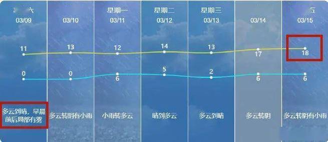 南通天气预报一周?南通天气预报一周 7天查询西海情歌?-第1张图片-巾百福 南通天气预报一周?南通天气预报一周 7天查询西海情歌?-第1张图片-巾百福