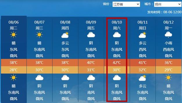 南通天气预报一周?南通天气预报一周 7天查询西海情歌?-第3张图片-巾百福 南通天气预报一周?南通天气预报一周 7天查询西海情歌?-第3张图片-巾百福