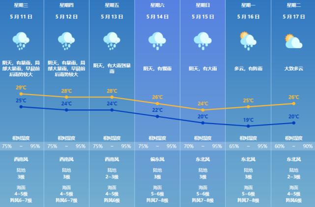 南通天气预报一周?南通天气预报一周 7天查询西海情歌?-第4张图片-巾百福 南通天气预报一周?南通天气预报一周 7天查询西海情歌?-第4张图片-巾百福
