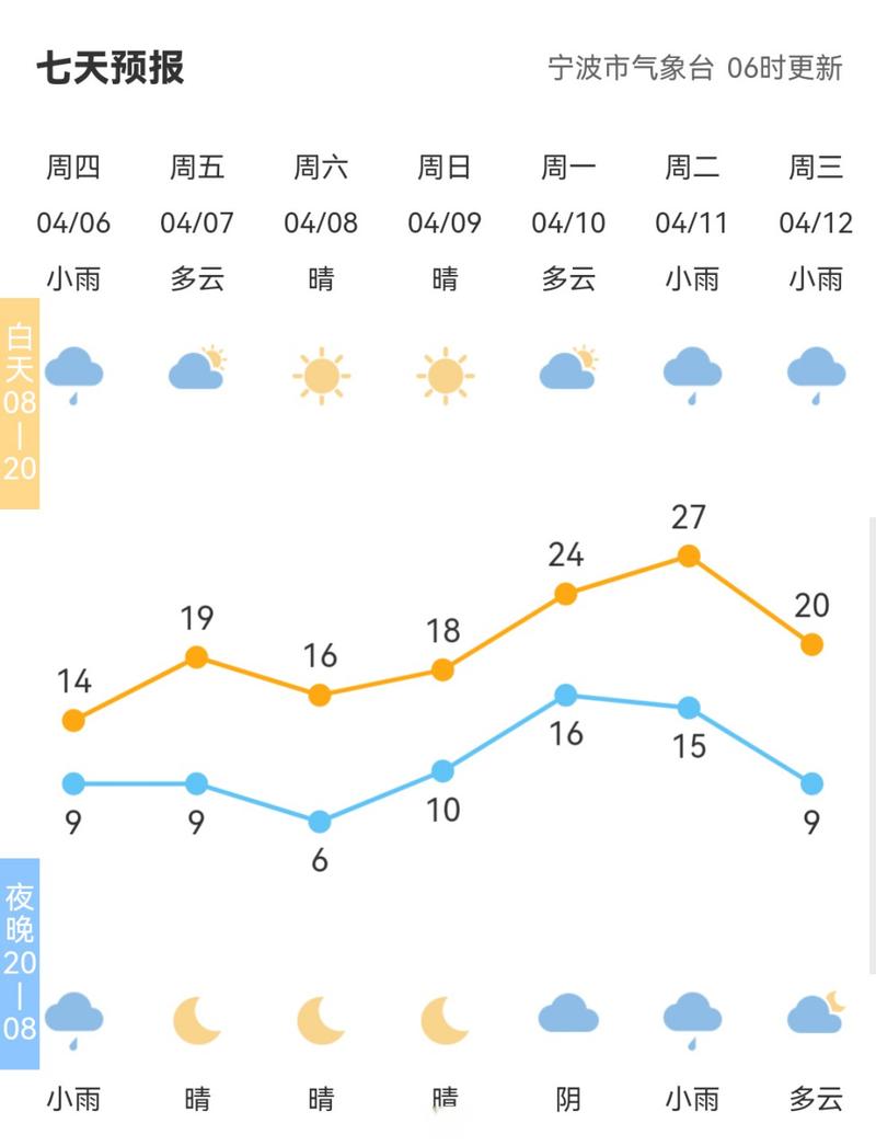 宁波今日天气详情?今日天气 宁波?-第2张图片-巾百福 宁波今日天气详情?今日天气 宁波?-第2张图片-巾百福