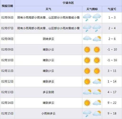 宁波今日天气详情?今日天气 宁波?-第1张图片-巾百福 宁波今日天气详情?今日天气 宁波?-第1张图片-巾百福