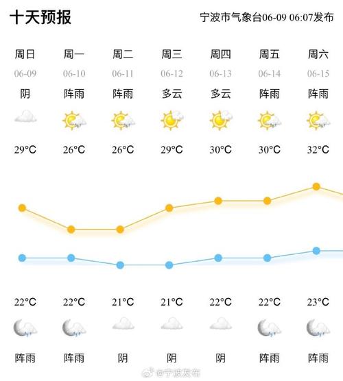 宁波今日天气详情?今日天气 宁波?-第4张图片-巾百福 宁波今日天气详情?今日天气 宁波?-第4张图片-巾百福