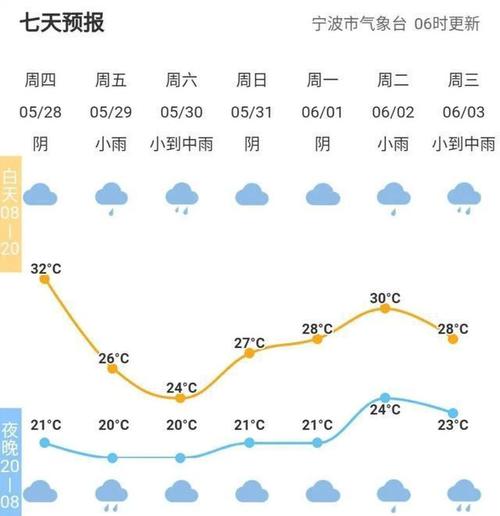 宁波今日天气详情?今日天气 宁波?-第5张图片-巾百福 宁波今日天气详情?今日天气 宁波?-第5张图片-巾百福