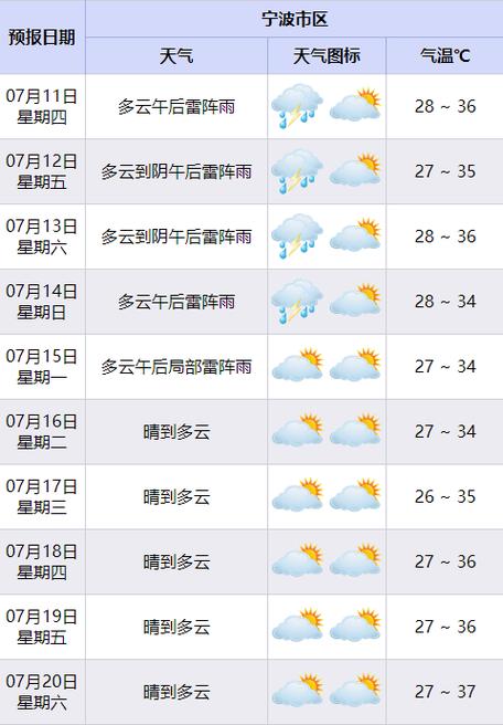 宁波今日天气详情?今日天气 宁波?-第6张图片-巾百福 宁波今日天气详情?今日天气 宁波?-第6张图片-巾百福
