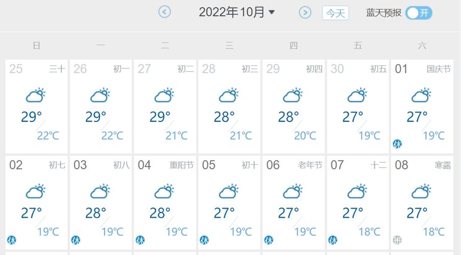 开原天气预报7天?开原天气预报7天最新?-第3张图片-巾百福 开原天气预报7天?开原天气预报7天最新?-第3张图片-巾百福