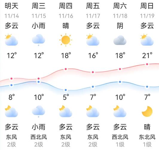 湖南邵阳天气30天,湖南邵阳天气预报30天查询一个月?-第2张图片-巾百福 湖南邵阳天气30天,湖南邵阳天气预报30天查询一个月?-第2张图片-巾百福