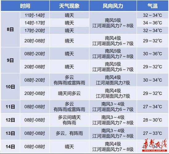 湖南邵阳天气30天,湖南邵阳天气预报30天查询一个月?-第3张图片-巾百福 湖南邵阳天气30天,湖南邵阳天气预报30天查询一个月?-第3张图片-巾百福