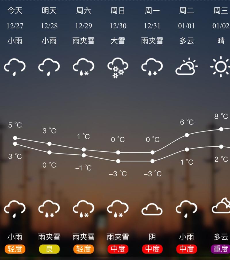 湖南邵阳天气30天,湖南邵阳天气预报30天查询一个月?-第5张图片-巾百福 湖南邵阳天气30天,湖南邵阳天气预报30天查询一个月?-第5张图片-巾百福