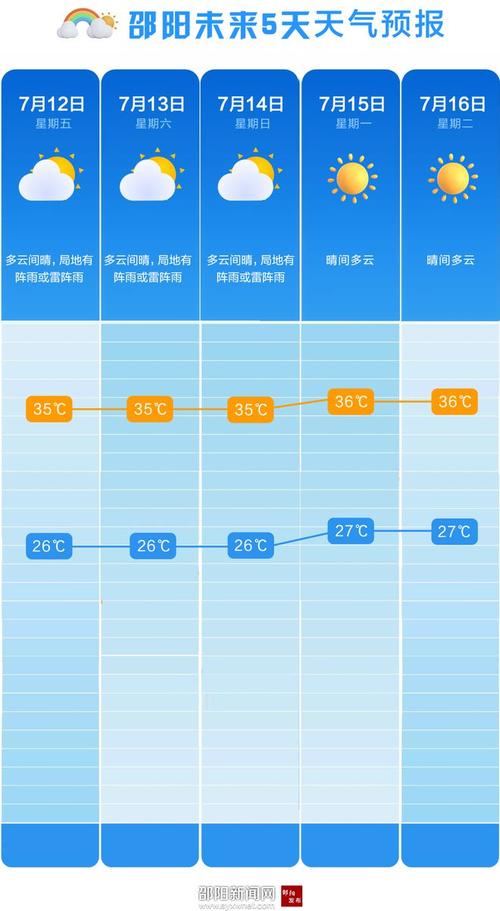 湖南邵阳天气30天,湖南邵阳天气预报30天查询一个月?-第7张图片-巾百福 湖南邵阳天气30天,湖南邵阳天气预报30天查询一个月?-第7张图片-巾百福