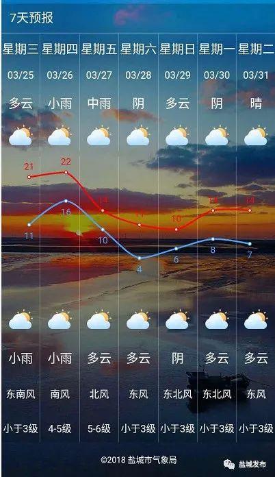 江苏盐城天气气预报,江苏盐城天气预报15天准确?-第5张图片-巾百福 江苏盐城天气气预报,江苏盐城天气预报15天准确?-第5张图片-巾百福