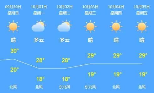 上海全年天气特点,上海整年天气-第1张图片-巾百福 上海全年天气特点,上海整年天气-第1张图片-巾百福