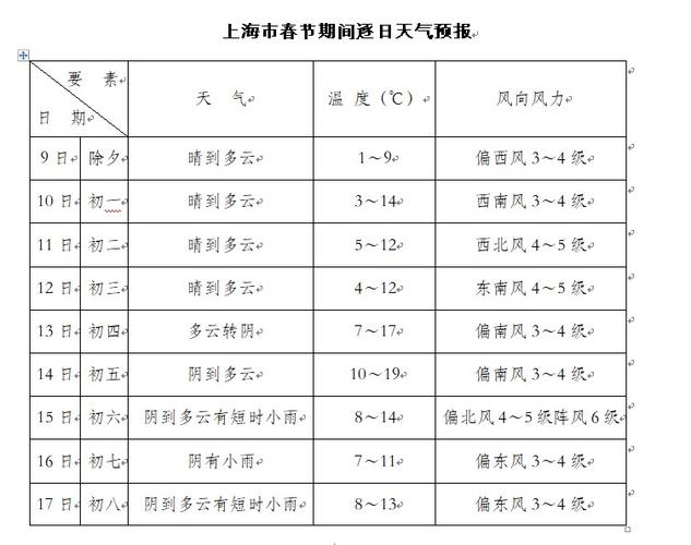 上海全年天气特点,上海整年天气-第4张图片-巾百福 上海全年天气特点,上海整年天气-第4张图片-巾百福