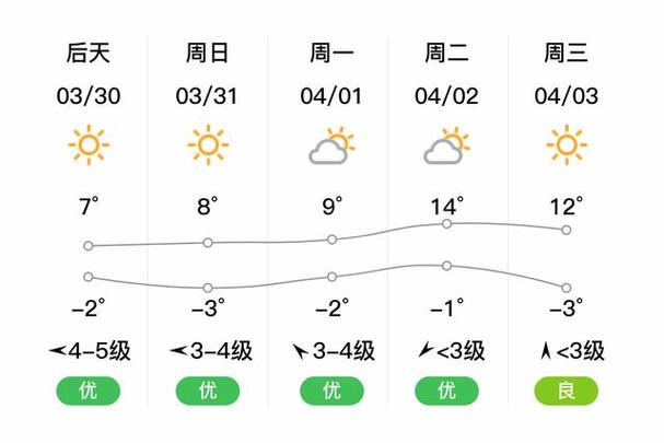 梨树天气预报15天,梨树天气预报15天当地天气查询表?-第2张图片-巾百福 梨树天气预报15天,梨树天气预报15天当地天气查询表?-第2张图片-巾百福