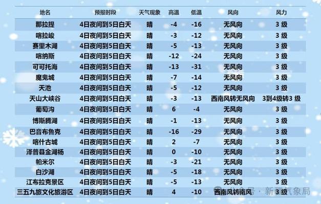 梨树天气预报15天,梨树天气预报15天当地天气查询表?-第3张图片-巾百福 梨树天气预报15天,梨树天气预报15天当地天气查询表?-第3张图片-巾百福