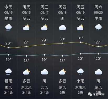 梨树天气预报15天,梨树天气预报15天当地天气查询表?-第4张图片-巾百福 梨树天气预报15天,梨树天气预报15天当地天气查询表?-第4张图片-巾百福