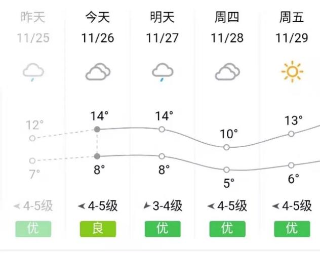 孟州天气预报一周,孟州天气预报一周天气查询表?-第1张图片-巾百福 孟州天气预报一周,孟州天气预报一周天气查询表?-第1张图片-巾百福