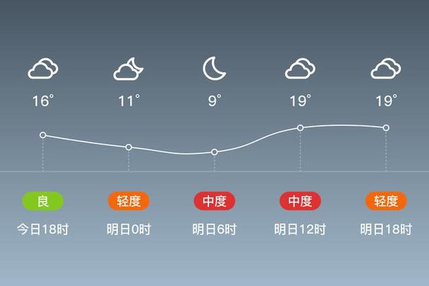 孟州天气预报一周,孟州天气预报一周天气查询表?-第4张图片-巾百福 孟州天气预报一周,孟州天气预报一周天气查询表?-第4张图片-巾百福