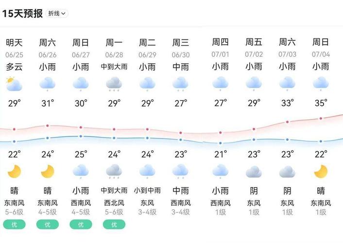 缙云天气预报30天?缙云天气预报30天最火的一句?-第1张图片-巾百福 缙云天气预报30天?缙云天气预报30天最火的一句?-第1张图片-巾百福