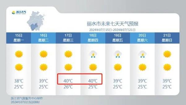 缙云天气预报30天?缙云天气预报30天最火的一句?-第5张图片-巾百福 缙云天气预报30天?缙云天气预报30天最火的一句?-第5张图片-巾百福
