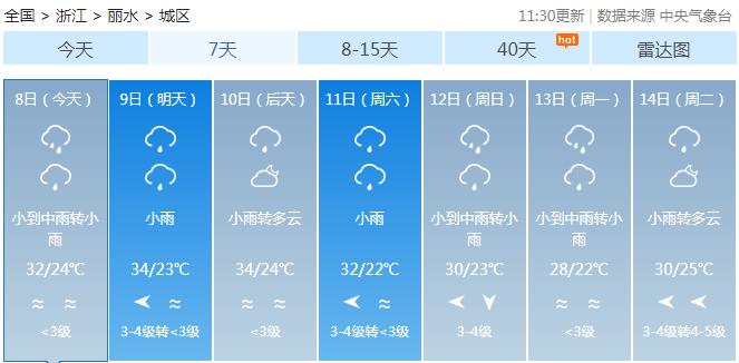 缙云天气预报30天?缙云天气预报30天最火的一句?-第6张图片-巾百福 缙云天气预报30天?缙云天气预报30天最火的一句?-第6张图片-巾百福