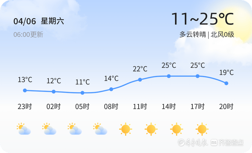 勉县天气预报7天,陕西勉县天气预报7天?-第1张图片-巾百福 勉县天气预报7天,陕西勉县天气预报7天?-第1张图片-巾百福
