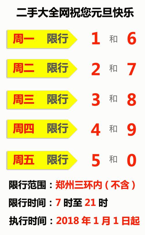 郑州今天7号限号吗,郑州今天限号吗限多少号星期六星期日限号吗-第2张图片-巾百福 郑州今天7号限号吗,郑州今天限号吗限多少号星期六星期日限号吗-第2张图片-巾百福
