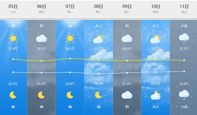 台州天气预报一周,台州天气预报一周7天查询-第1张图片-巾百福 台州天气预报一周,台州天气预报一周7天查询-第1张图片-巾百福